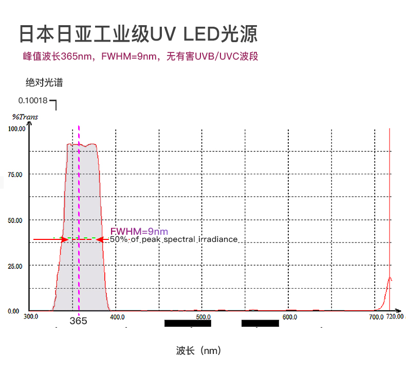 UVC31-NDT中文詳情_03.jpg